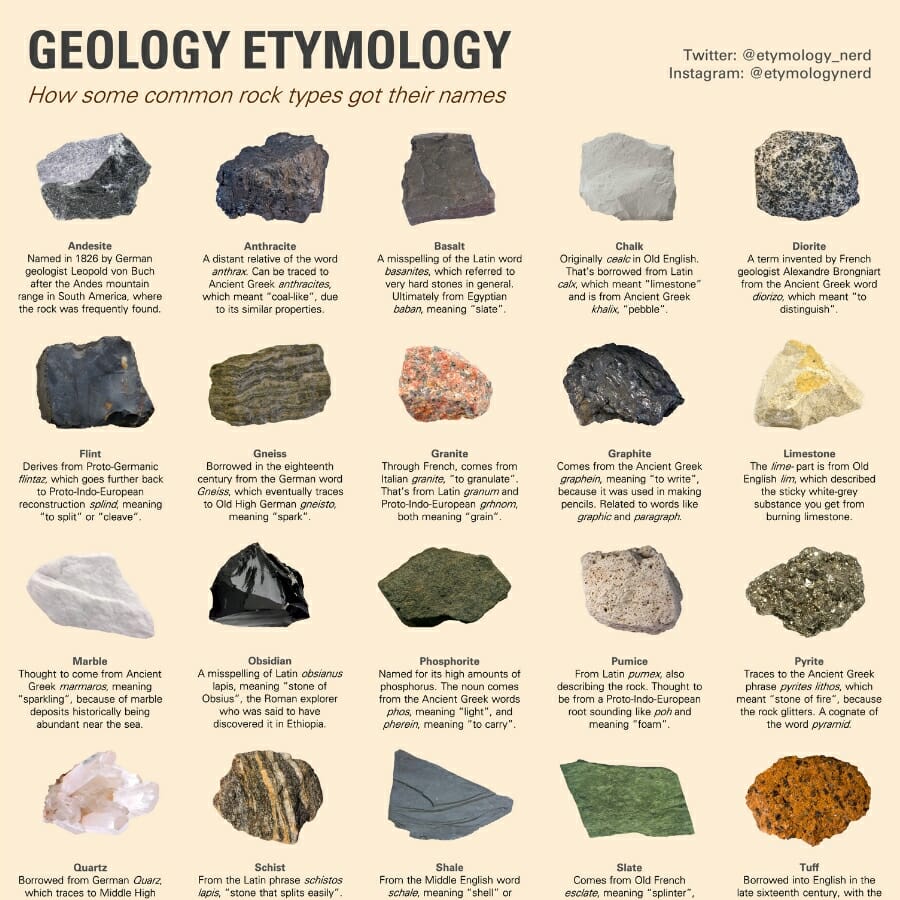 A sample of a rock identification guide that contains photos and descriptions of specimens